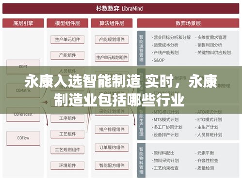 永康入选智能制造 实时，永康制造业包括哪些行业 