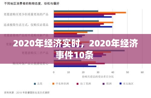 2020年经济实时，2020年经济事件10条 