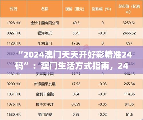 “2024澳门天天开好彩精准24码”：澳门生活方式指南，24小时精彩不间断