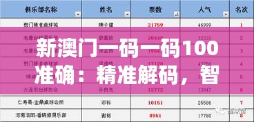 新澳门一码一码100准确：精准解码，智慧新高度