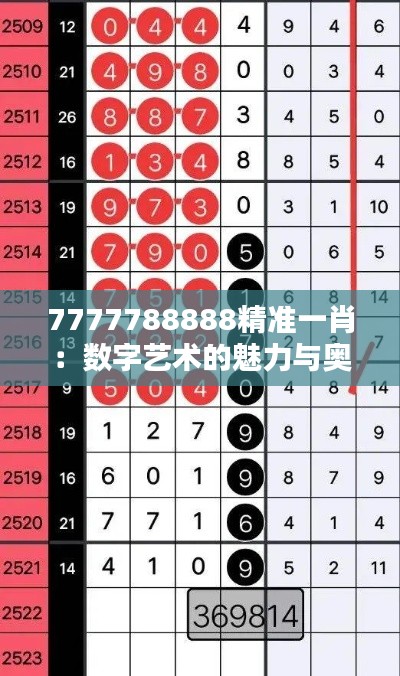 7777788888精准一肖：数字艺术的魅力与奥秘