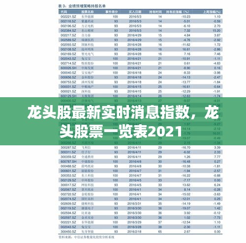 龙头股最新实时消息指数，龙头股票一览表2021 