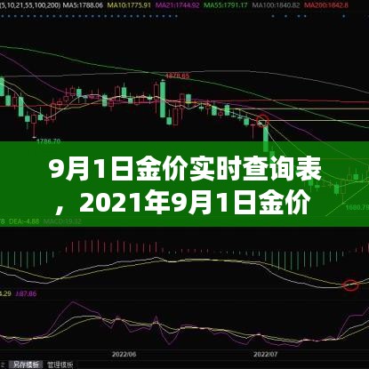 9月1日金价实时查询表，2021年9月1日金价 