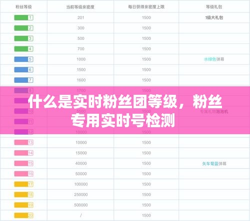 什么是实时粉丝团等级，粉丝专用实时号检测 