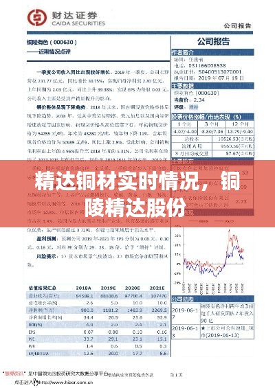 精达铜材实时情况，铜陵精达股份 