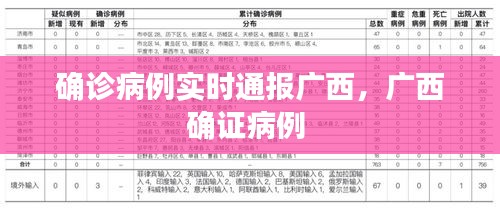 确诊病例实时通报广西，广西确证病例 