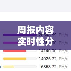 周报内容实时性分析，周报分析报告 