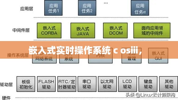 嵌入式实时操作系统 c osiii， 