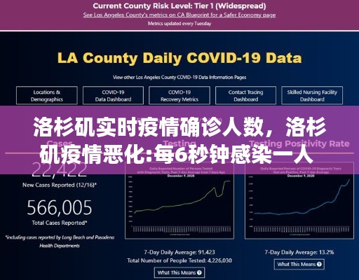 洛杉矶实时疫情确诊人数，洛杉矶疫情恶化:每6秒钟感染一人 