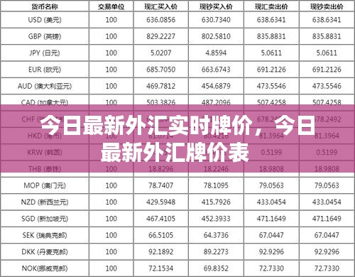 今日最新外汇实时牌价，今日最新外汇牌价表 