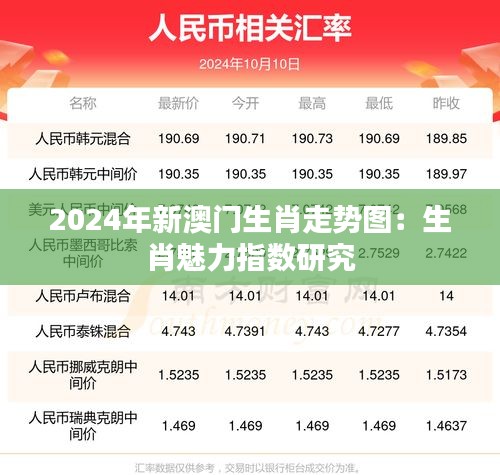 2024年新澳门生肖走势图：生肖魅力指数研究