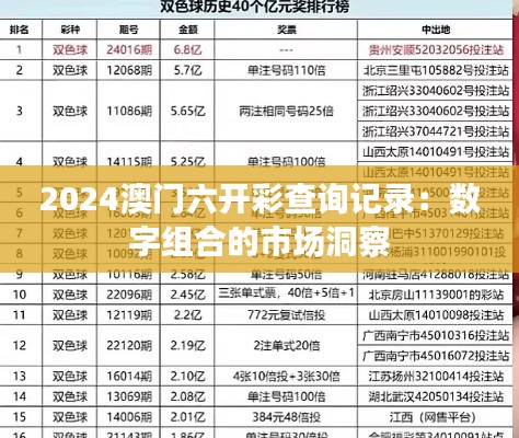 2024澳门六开彩查询记录：数字组合的市场洞察