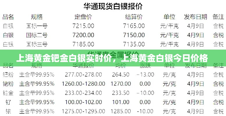上海黄金钯金白银实时价，上海黄金白银今日价格 