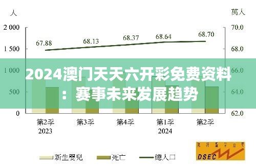 2024澳门天天六开彩免费资料：赛事未来发展趋势