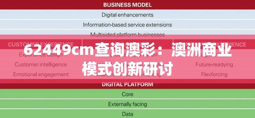 62449cm查询澳彩：澳洲商业模式创新研讨