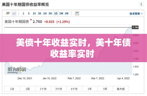 美偾十年收益实时，美十年债收益率实时 