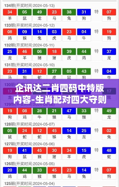 企讯达二肖四码中特版内容-生肖配对四大守则与应用