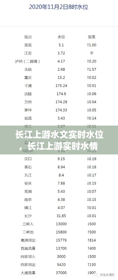 长江上游水文实时水位，长江上游实时水情 