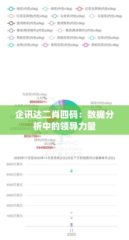 企讯达二肖四码：数据分析中的领导力量