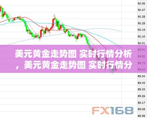 美元黄金走势图 实时行情分析，美元黄金走势图 实时行情分析 