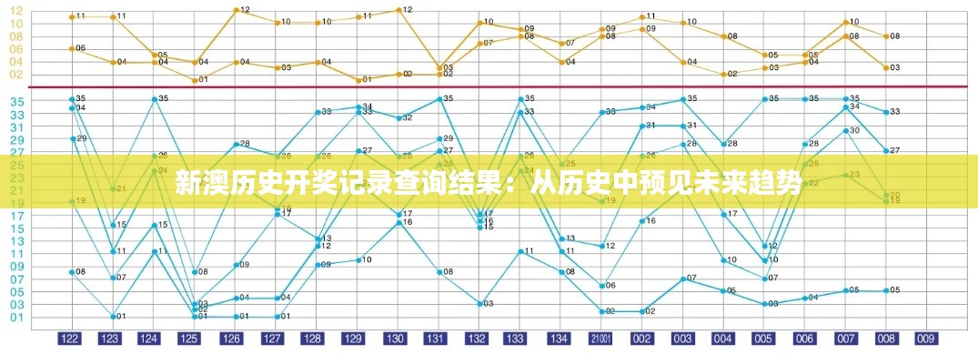 新澳历史开奖记录查询结果：从历史中预见未来趋势