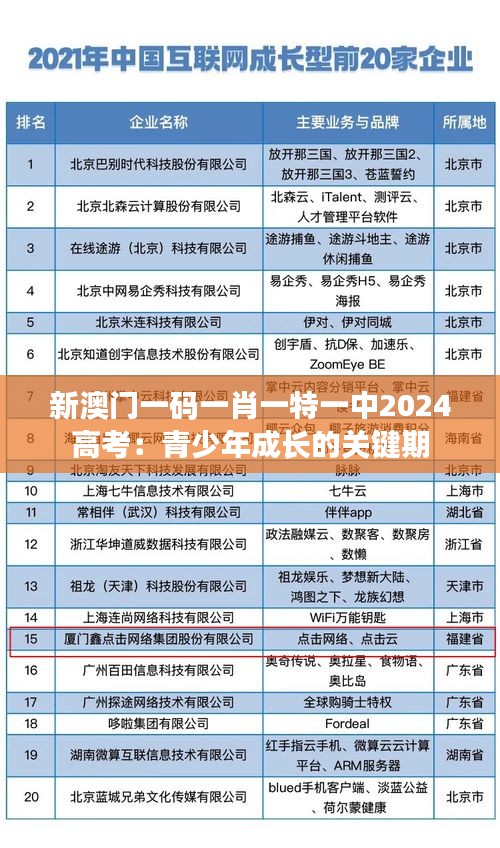 新澳门一码一肖一特一中2024高考：青少年成长的关键期