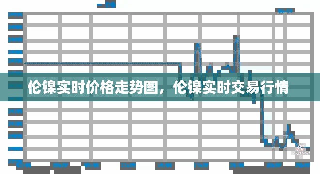 伦镍实时价格走势图，伦镍实时交易行情 