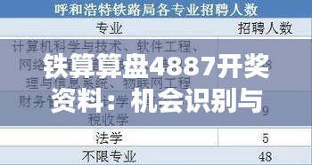 铁算算盘4887开奖资料：机会识别与把握技巧