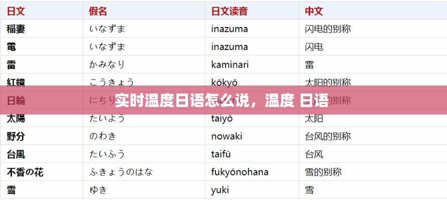 实时温度日语怎么说，温度 日语 
