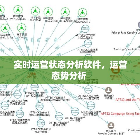 实时运营状态分析软件，运营态势分析 