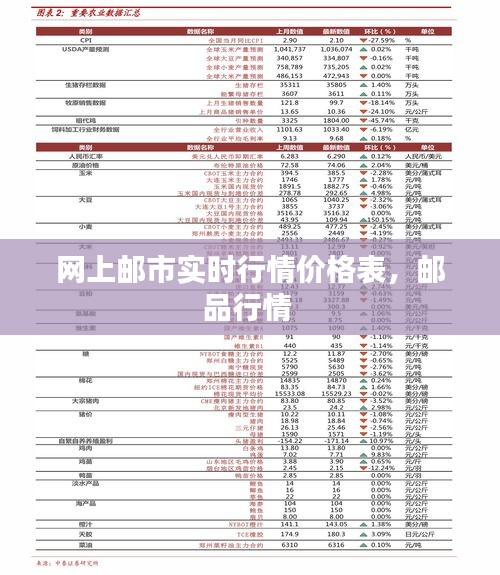 网上邮市实时行情价格表，邮品行情 