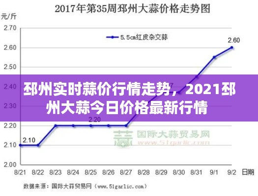 邳州实时蒜价行情走势，2021邳州大蒜今日价格最新行情 