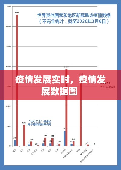 疫情发展实时，疫情发展数据图 