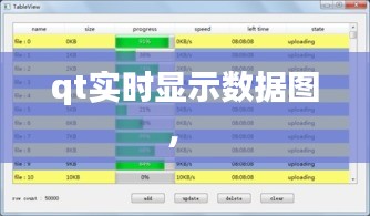 qt实时显示数据图， 