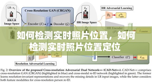 如何检测实时照片位置，如何检测实时照片位置定位 