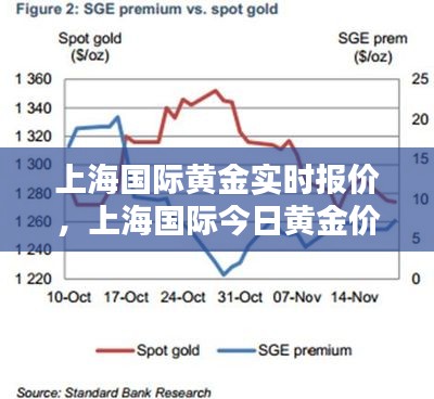 上海国际黄金实时报价，上海国际今日黄金价格 
