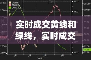 实时成交黄线和绿线，实时成交黄线和绿线交叉 