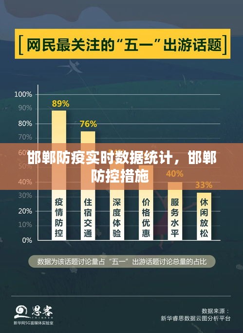 邯郸防疫实时数据统计，邯郸防控措施 