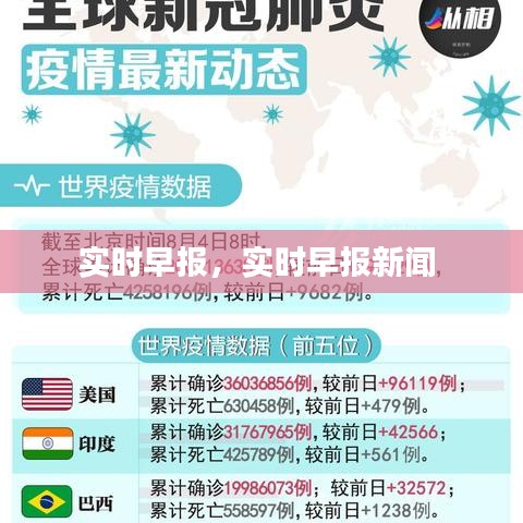 实时早报，实时早报新闻 