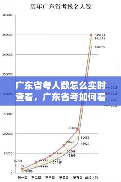 广东省考人数怎么实时查看，广东省考如何看报名人数 