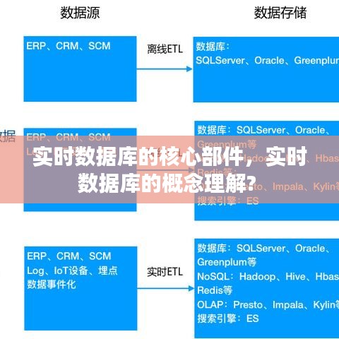 实时数据库的核心部件，实时数据库的概念理解? 