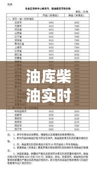 油库柴油实时报价表格，油库柴油批发价格 