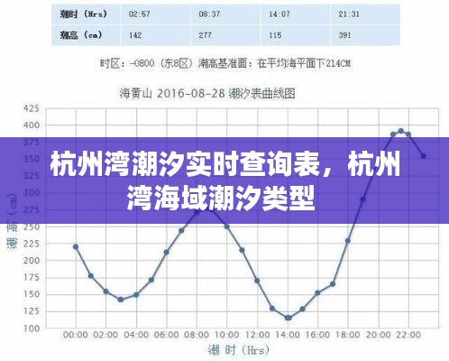 杭州湾潮汐实时查询表，杭州湾海域潮汐类型 