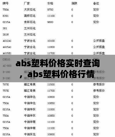 abs塑料价格实时查询，abs塑料价格行情 