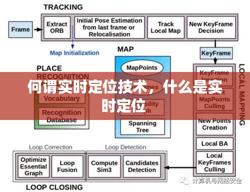 何谓实时定位技术，什么是实时定位 