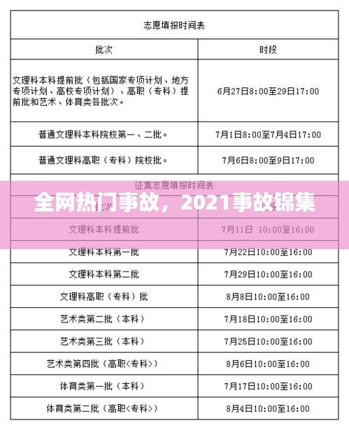 全网热门事故，2021事故锦集 