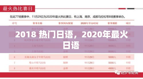 2018 热门日语，2020年最火日语 