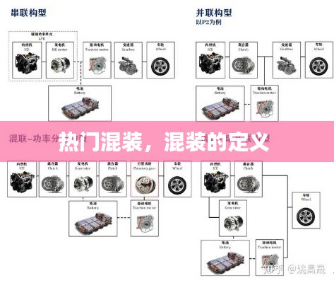 热门混装，混装的定义 