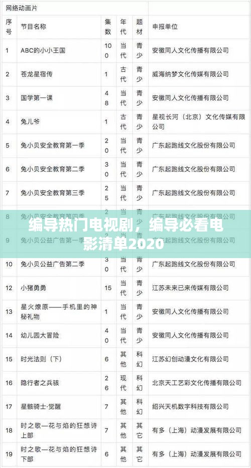 编导热门电视剧，编导必看电影清单2020 