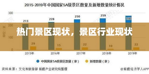热门景区现状，景区行业现状 